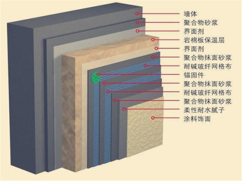 巖棉板檢測標準號-昊辰巖棉板廠家